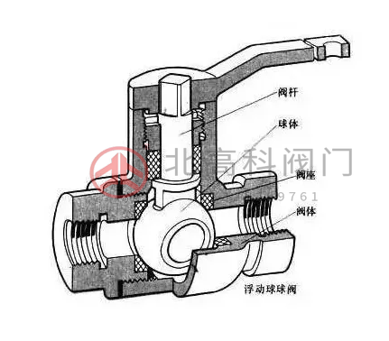 球閥開關(guān)方向圖片