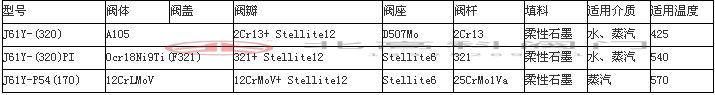 工業(yè)閥門批量采購10大注意事項(xiàng)