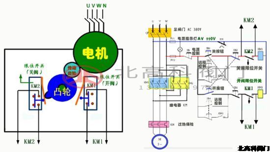 簡析電動閥工作原理,圖例,接線圖及控制箱