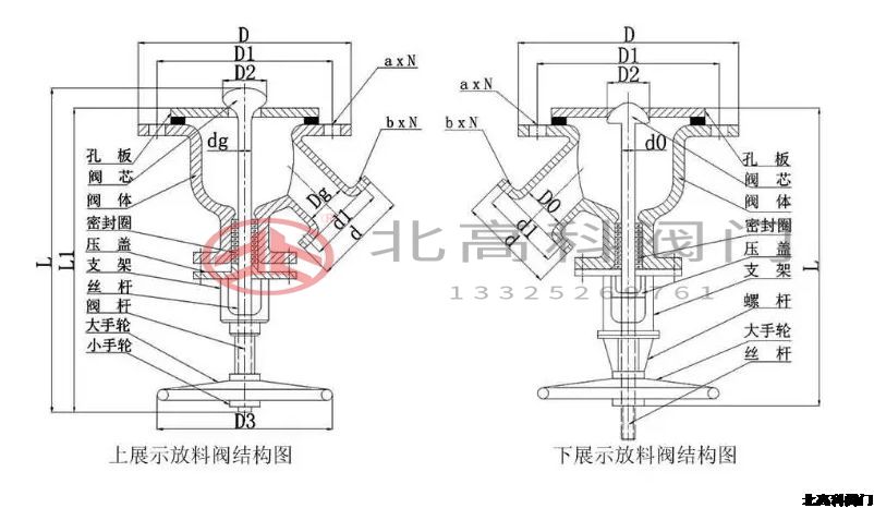 放料閥門是什么閥門？放料閥門怎么分類？